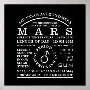 Affiche Symbole d'astronomie détaillé de la planète Mars