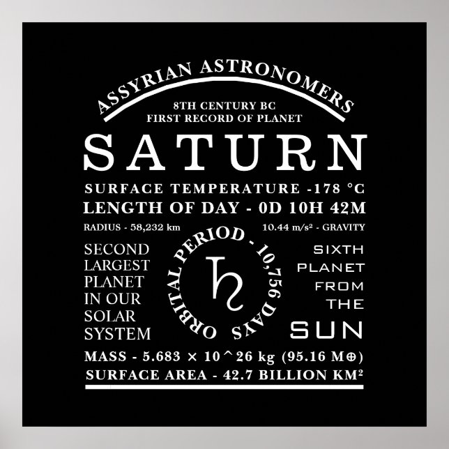 Affiche Symbole d'astronomie détaillé de la planète Saturn (Devant)