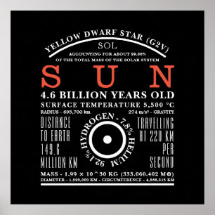 Affiche Symbole d'astronomie détaillée du soleil