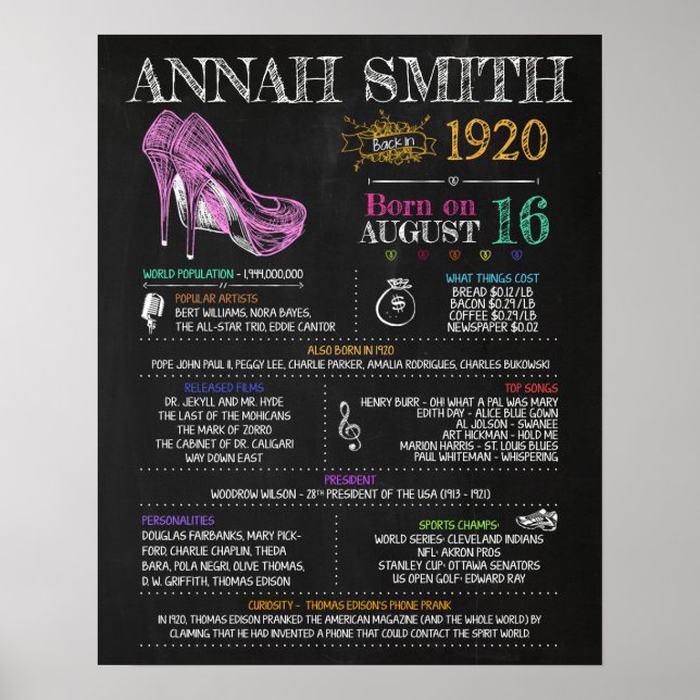 Affiche Symbole de fête d'anniversaire de 1920 (Devant)