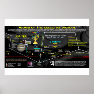 Affiche Symbole de l'Apocalypse 12 - Ombre céleste de la V