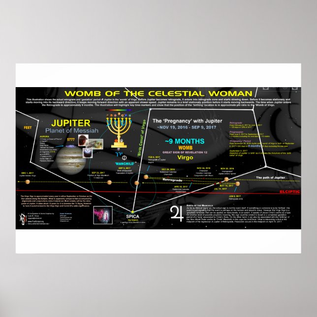 Affiche Symbole de l'Apocalypse 12 - Ombre céleste de la V (Devant)