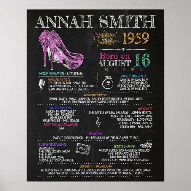 Affiche Symbole féminin de 1959 pour une 61e fête d'annive (Devant)