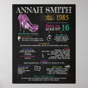 Affiche Symbole féminin de 1985 pour une fête du 35e anniv