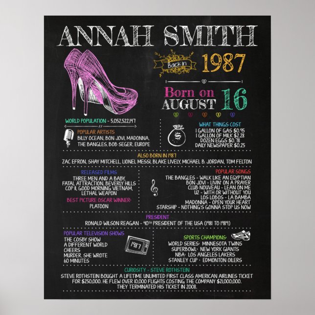 Affiche Symbole féminin de 1987 pour une fête de 33ème ann (Devant)