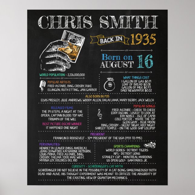 Affiche Symbole masculin de 1935 pour une fête du 85e anni (Devant)