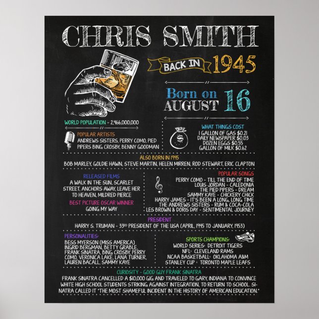 Affiche Symbole masculin de 1945 pour une fête de 75e anni (Devant)