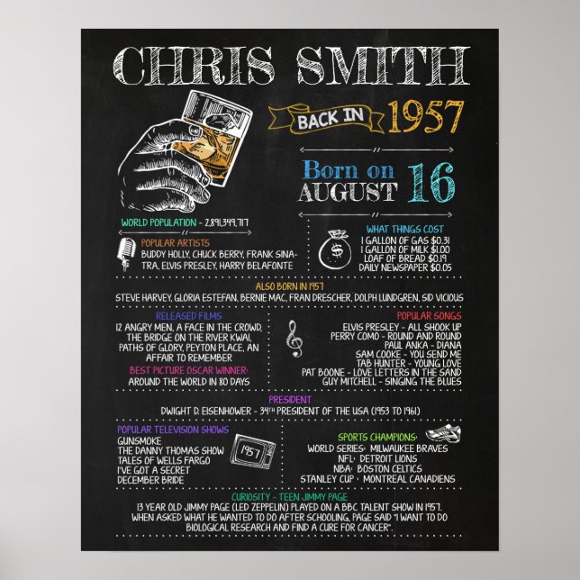 Affiche Symbole masculin de 1957 pour une 63ème fête d'ann (Devant)