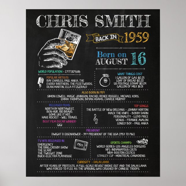 Affiche Symbole masculin de 1959 pour une 61e fête d'anniv (Devant)