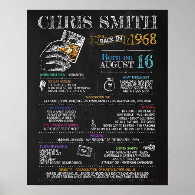 Affiche Symbole masculin de 1968 pour une 52e fête d'anniv (Devant)