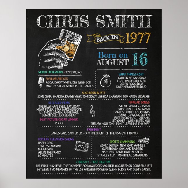 Affiche Symbole masculin de 1977 pour une fête de 43e anni (Devant)