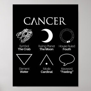 Affiche Symboles diacriques du cancer Astrologie
