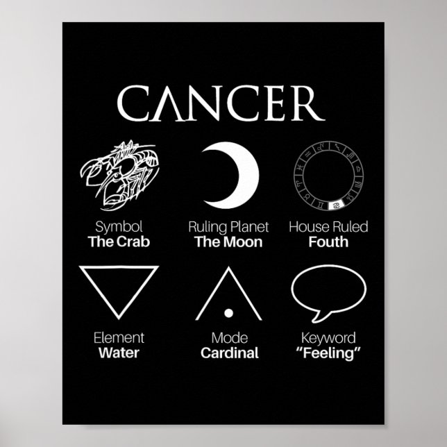 Affiche Symboles diacriques du cancer Astrologie (Devant)