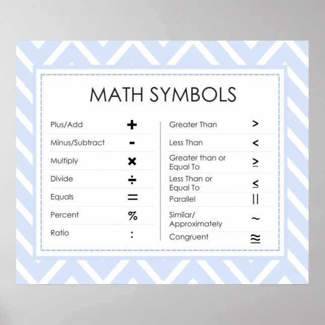 Affiche Symboles mathématiques (Devant)