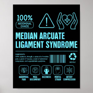 Affiche Syndrome du ligament arqué médian prise de conscie