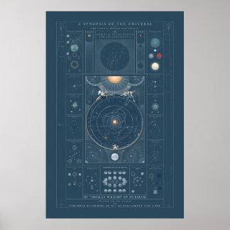 Affiche Synopsis de l'Univers - Couleur