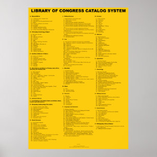 Affiche Système de catalogue de la Bibliothèque du Congrès
