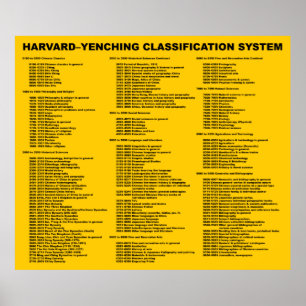 Affiche Système de classification de Harvard-Yenching Jaun