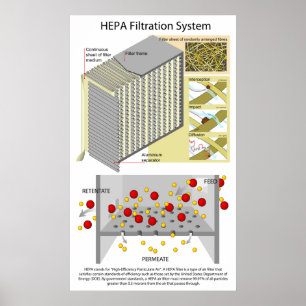 Affiche Système de filtration d'air de particules à haut