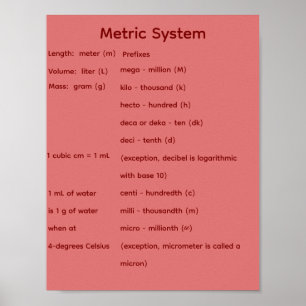 Affiche Système métrique STEM Math