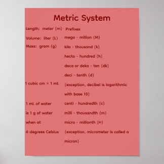 Affiche Système métrique STEM Math