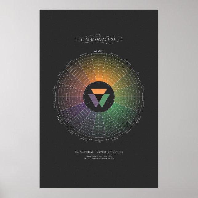 Affiche Système naturel de couleurs - Composé - Sombre (Devant)