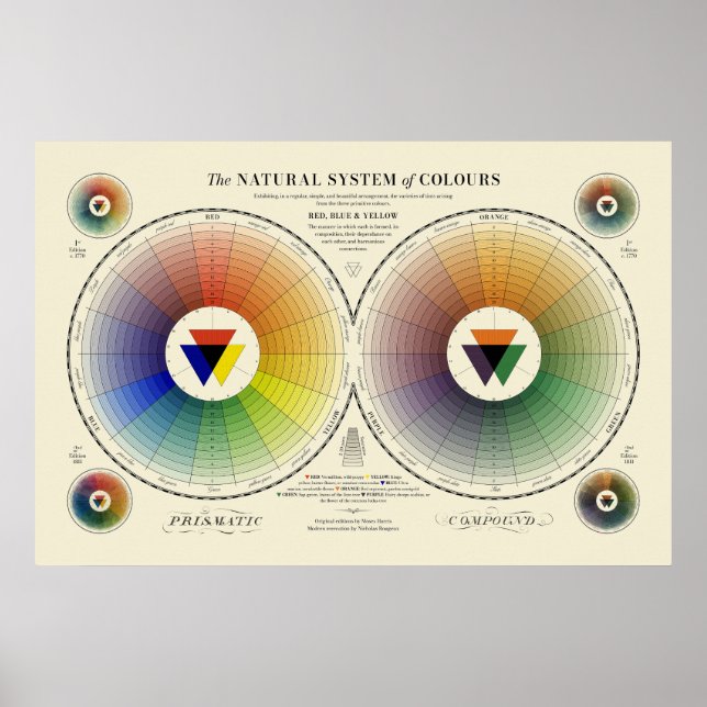 Affiche Système Naturel de Couleurs - Lumière (Devant)