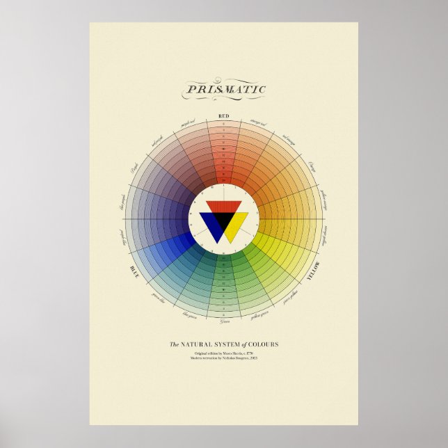 Affiche Système naturel de couleurs - Prismatique - Lumièr (Devant)