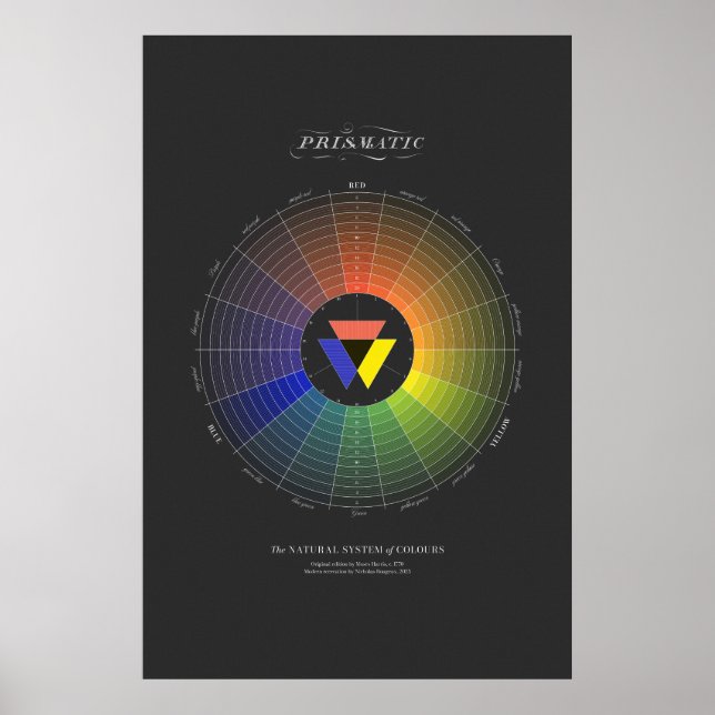 Affiche Système Naturel de Couleurs - Prismatique - Sombre (Devant)