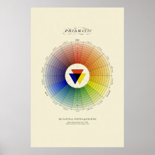 Affiche Système naturel des couleurs - Prismatique - Lumiè