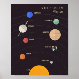 Affiche Système solaire
