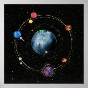 Affiche Système solaire