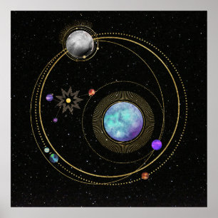 Affiche Système solaire.4