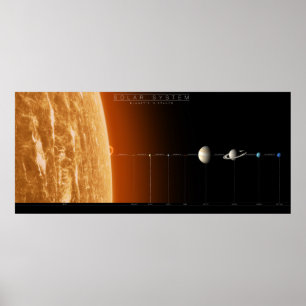 Affiche Système Solaire Complet - Voyage À Travers Notre C
