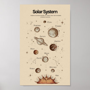 Affiche Système solaire éducatif