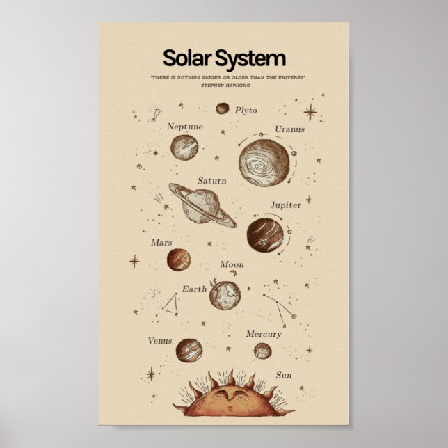 Affiche Système solaire éducatif (Devant)