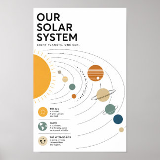 Affiche Système solaire éducatif minimaliste