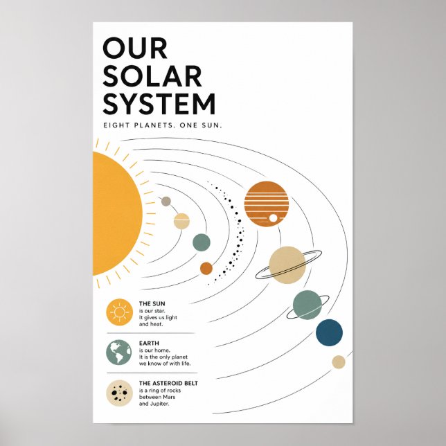 Affiche Système solaire éducatif minimaliste (Devant)