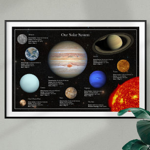 Affiche Système solaire photo de la planète Infographie Hi