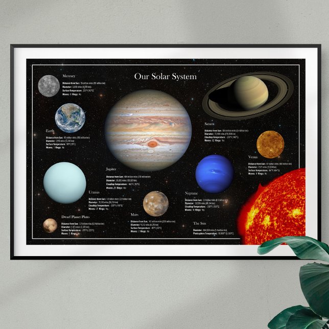 Affiche Système solaire photo de la planète Infographie Hi (Créateur téléchargé)