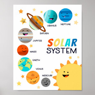 Affiche Système solaire Planètes Espace Éducatif Homeschoo