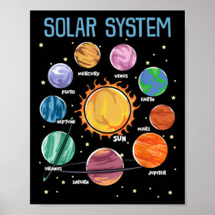Affiche Système solaire Planètes Science Space Boys Girls