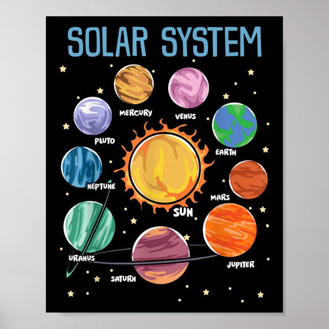 Affiche Système solaire Planètes Science Space Boys Girls  (Devant)