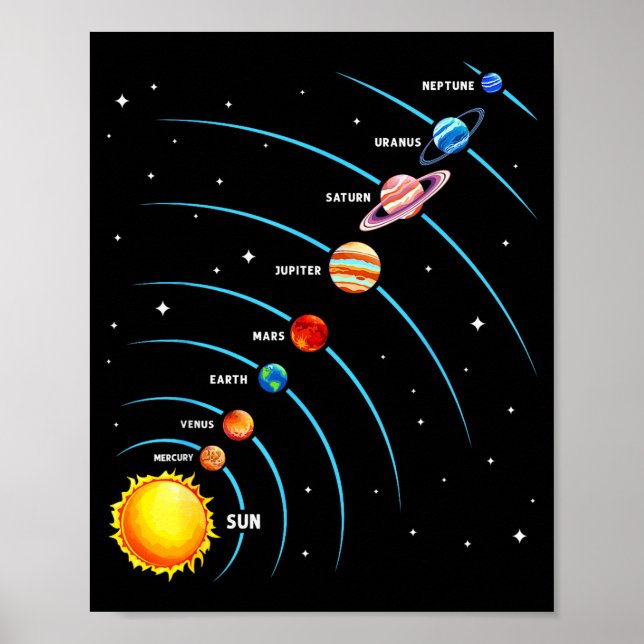 Affiche Système Solaire Planètes Spatiales Éducatif Enfant (Devant)