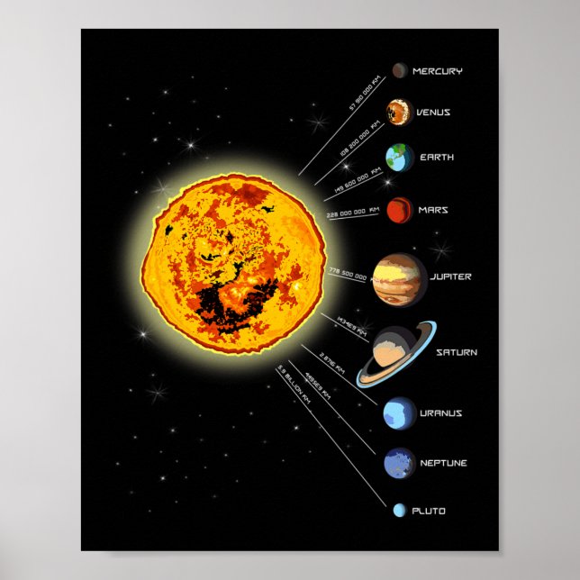 Affiche Système solaire T Soleil de chemise (Devant)