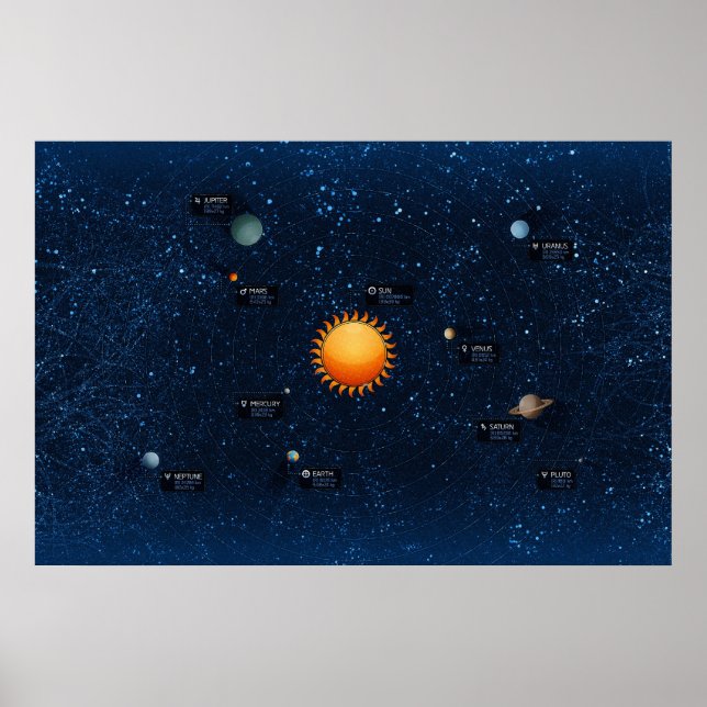 Affiche système solarzzzzSolaire (Devant)