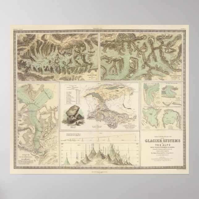 Affiche Systèmes glaciaires des Alpes (Devant)