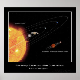 Affiche Systèmes planétaires - Comparaison des tailles