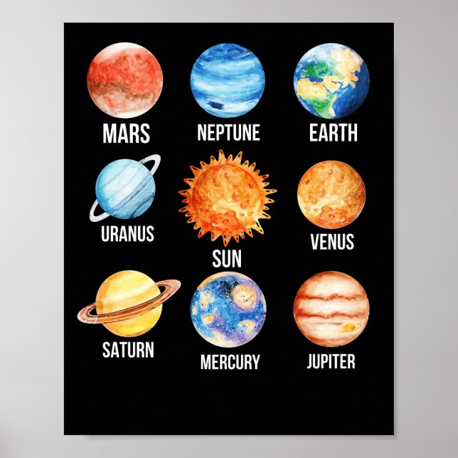 Affiche Systèmes solaires Planètes Science Terre (Devant)