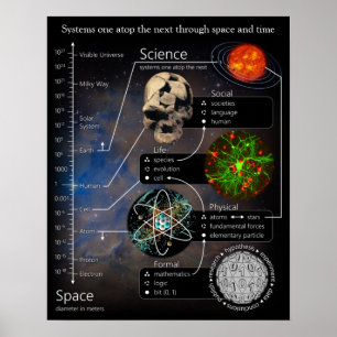 Affiche Systems One sur l'affiche du portrait suivant